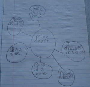 Graphic organizers, like webs, are great to kickstart post-game writing activities.