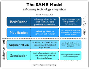 SAMR-Model